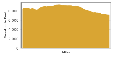 Elevation Graph for White Mountains Scenic Drive