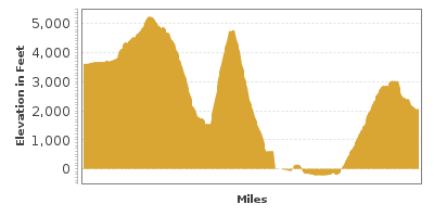Elevation Graph for Death Valley Scenic Byway