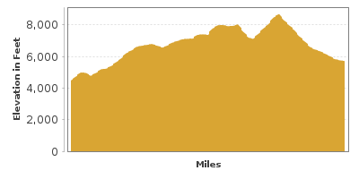 Elevation Graph for Ebbetts Pass Scenic Byway