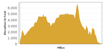 Elevation Graph for Feather River Scenic Byway