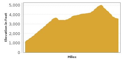 Elevation Graph for Jacinto Reyes Scenic Byway