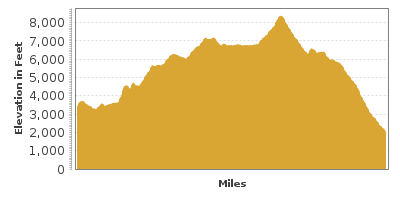Elevation Graph for Rim of the World Scenic Byway