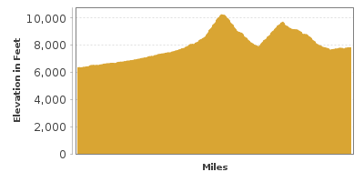 Elevation Graph for Flat Tops Trail Scenic Byway