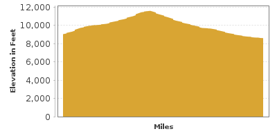 Elevation Graph for Guanella Pass Scenic Byway