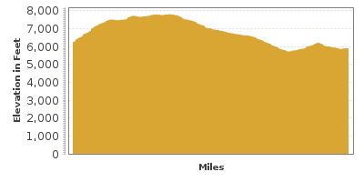 Elevation Graph for Lariat Loop Scenic & Historic Byway