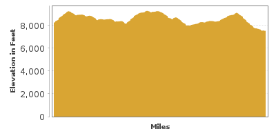Elevation Graph for Peak to Peak Scenic Byway