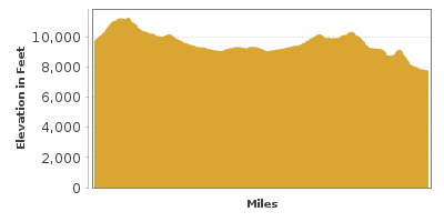 Elevation Graph for Top of the Rockies Scenic Byway
