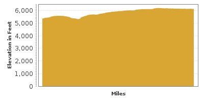 Elevation Graph for Mesa Falls Scenic Byway