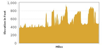 Elevation Graph for Ohio River Scenic Byway - Indiana Section