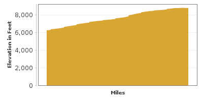 Elevation Graph for Lamoille Canyon Scenic Byway