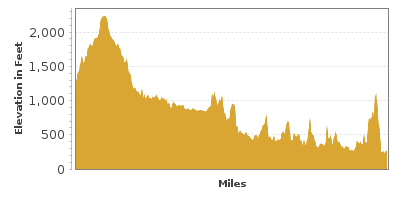 Elevation Graph for Connecticut River Byway