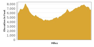 Elevation Graph for Geronimo Trail