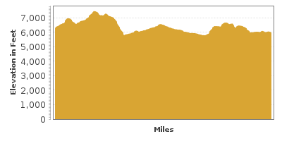 Elevation Graph for Trail of the Mountain Spirits