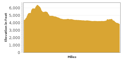 Elevation Graph for Cascade Lakes