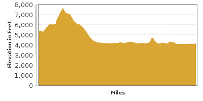 Elevation Graph for Volcanic Legacy Scenic Byway