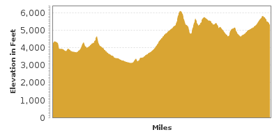 Elevation Graph for Black Hills National Forest