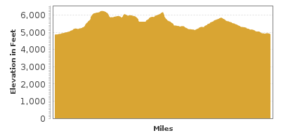Elevation Graph for Davis Mountains Loop