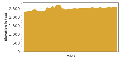 Elevation Graph for El Camino del Rio