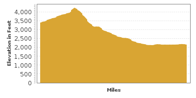 Elevation Graph for Ross Maxwell Scenic Drive