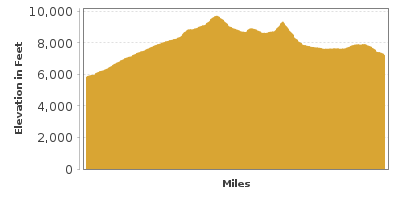 Elevation Graph for Huntington-Eccles Canyons Scenic Byway