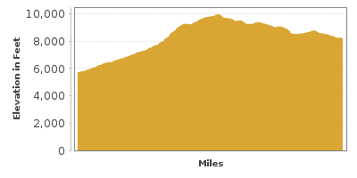Elevation Graph for Red Cloud Loop Road