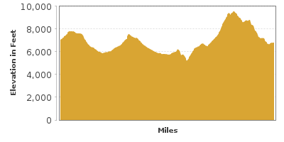 Elevation Graph for Scenic Byway 12