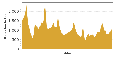 Elevation Graph for Vermont 100