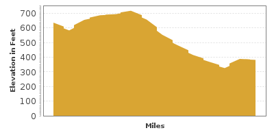 Elevation Graph for Mosquito Lake Road