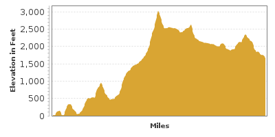 Elevation Graph for Mountains to Sound Greenway (I90)
