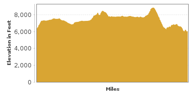 Elevation Graph for Yellowstone National Park